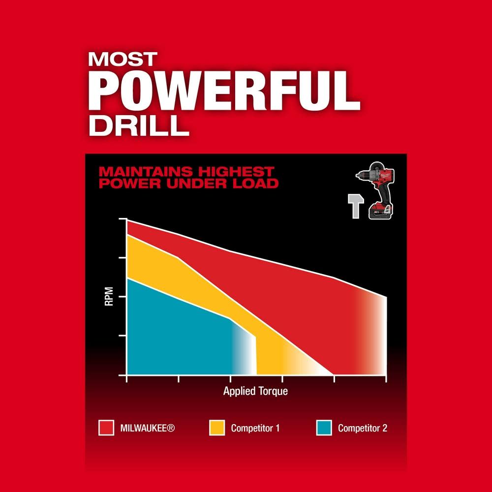 Milwaukee M18 FUEL 2 Tool Combo Kit - Ascmtools