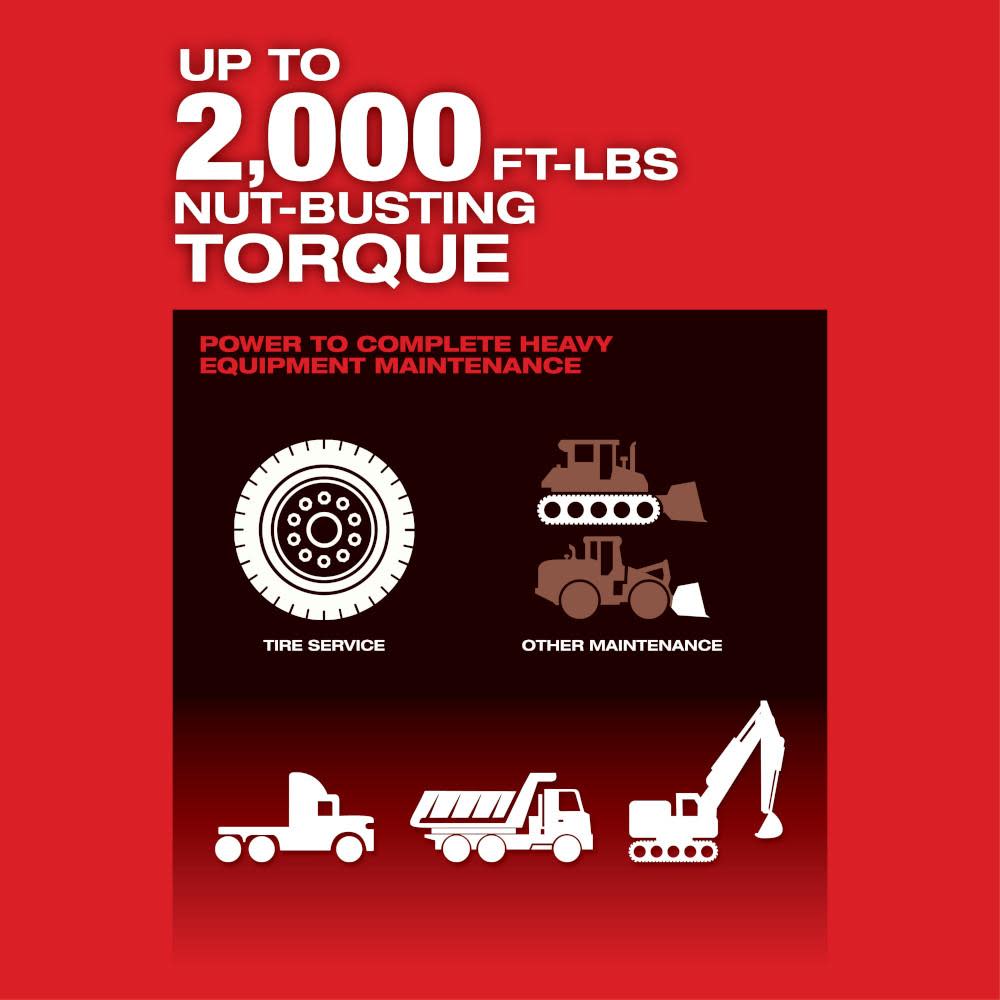 Milwaukee M18 FUEL Impact Wrench 1″ ONE KEY Reconditioned - Ascmtools