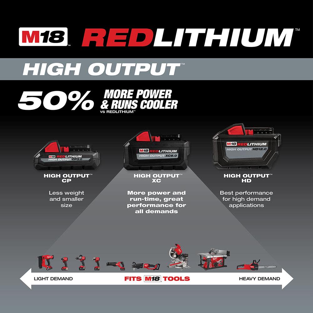 Milwaukee M18 REDLITHIUM HIGH OUTPUT XC8.0 Starter Kit - Ascmtools
