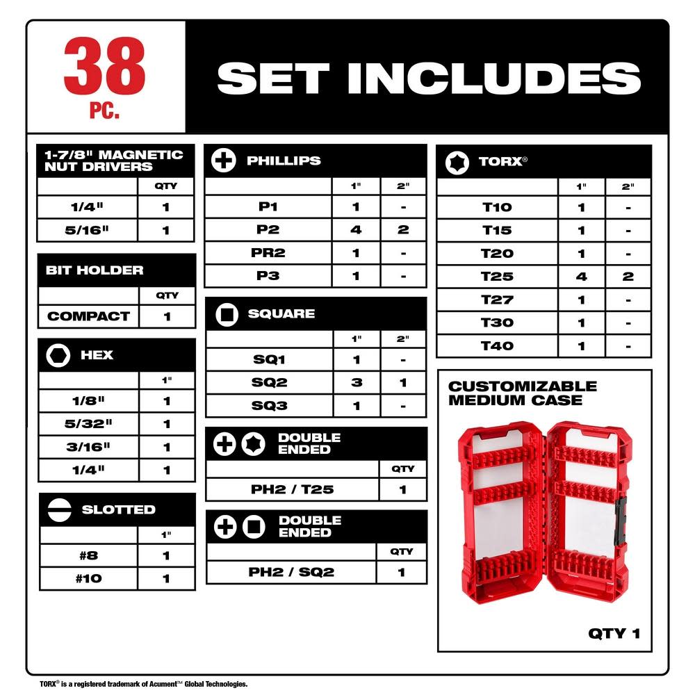 Milwaukee SHOCKWAVE Impact Duty Driver Bit Set 38pc - Ascmtools
