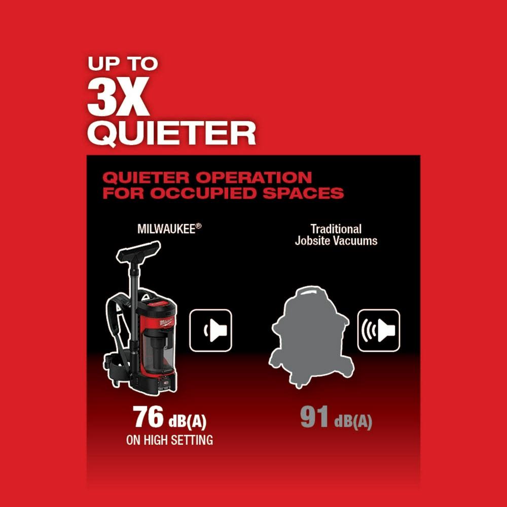 Milwaukee M18 FUEL 3-in-1 Backpack Vacuum - Ascmtools