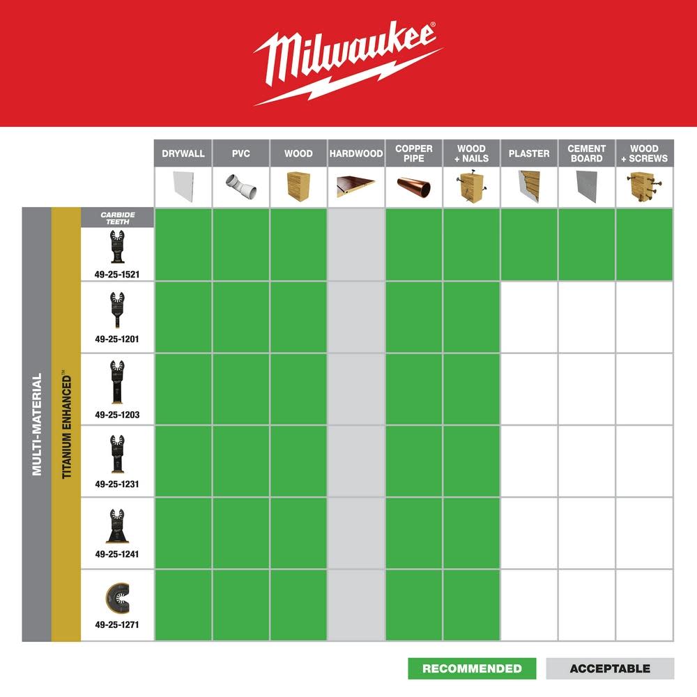 Milwaukee OPEN-LOK 2-1/2″ TITANIUM ENHANCED BI-METAL MULTI-MATERIAL BLADE 1PK - Ascmtools