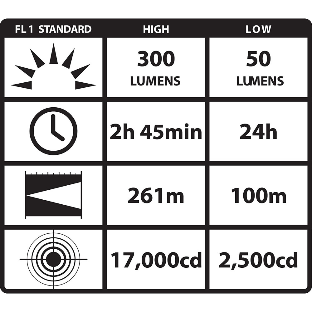 Streamlight Yellow C4 LED 4AA Propolymax Handheld Flashlight - Ascmtools