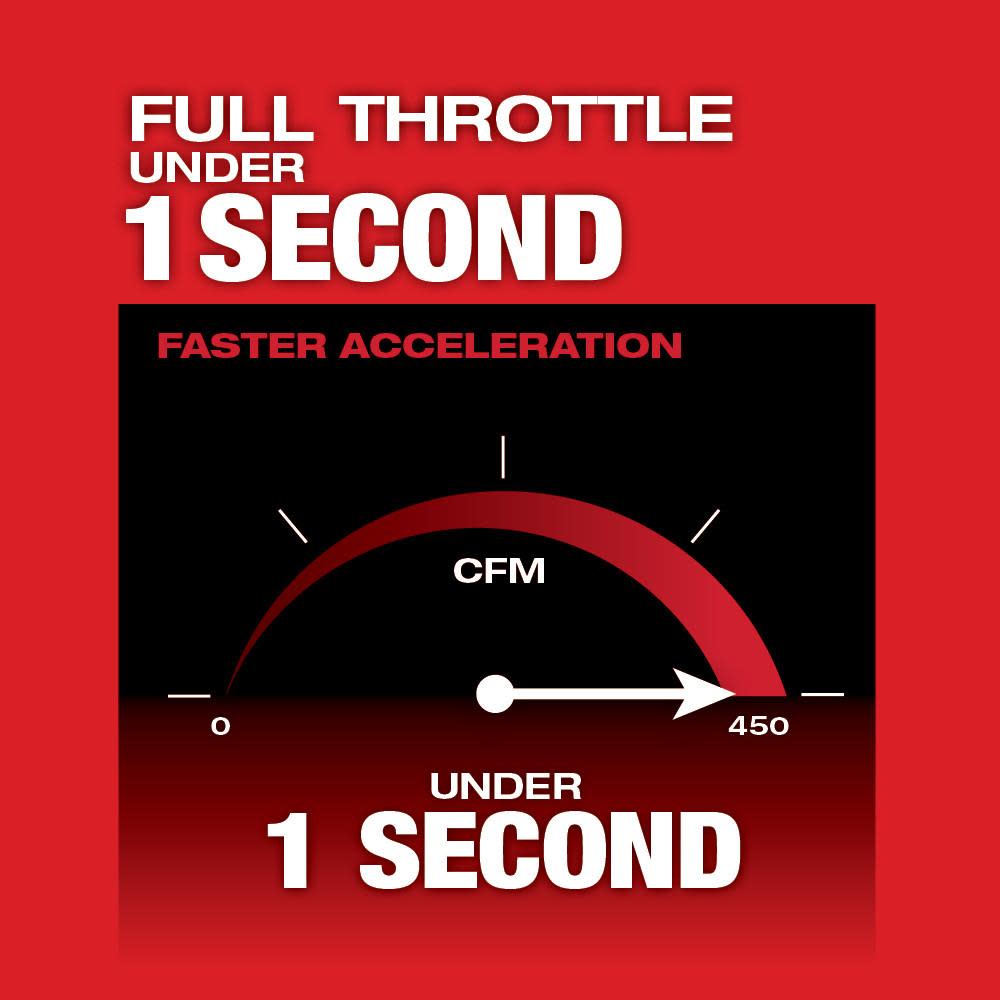 Milwaukee M18 SWITCH TANK Backpack Sprayer 4 Gallon & Gen II M18 Blower Bare Tool Bundle - Ascmtools