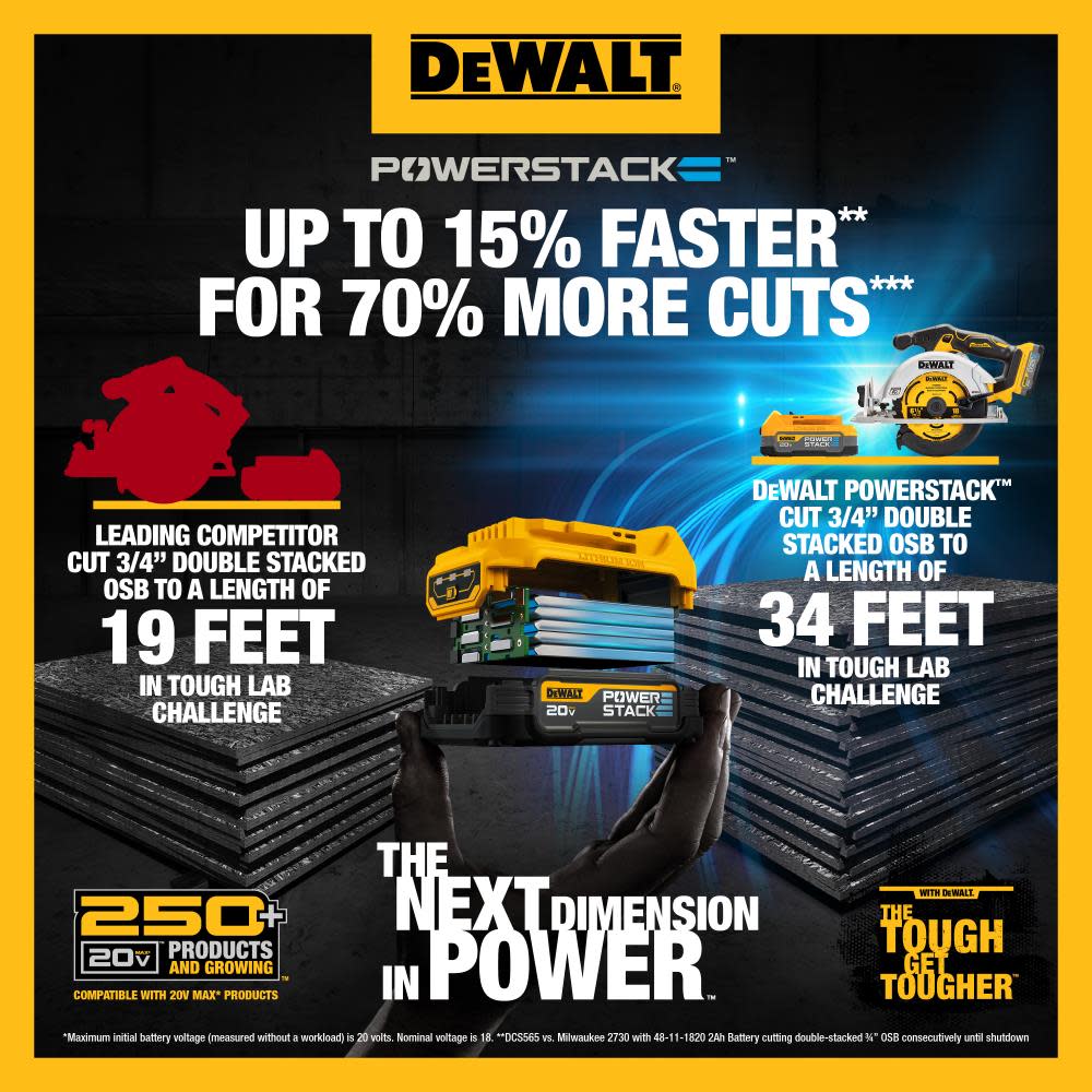 DEWALT POWERSTACK 20V MAX Compact Battery Charger Starter Kit - Ascmtools