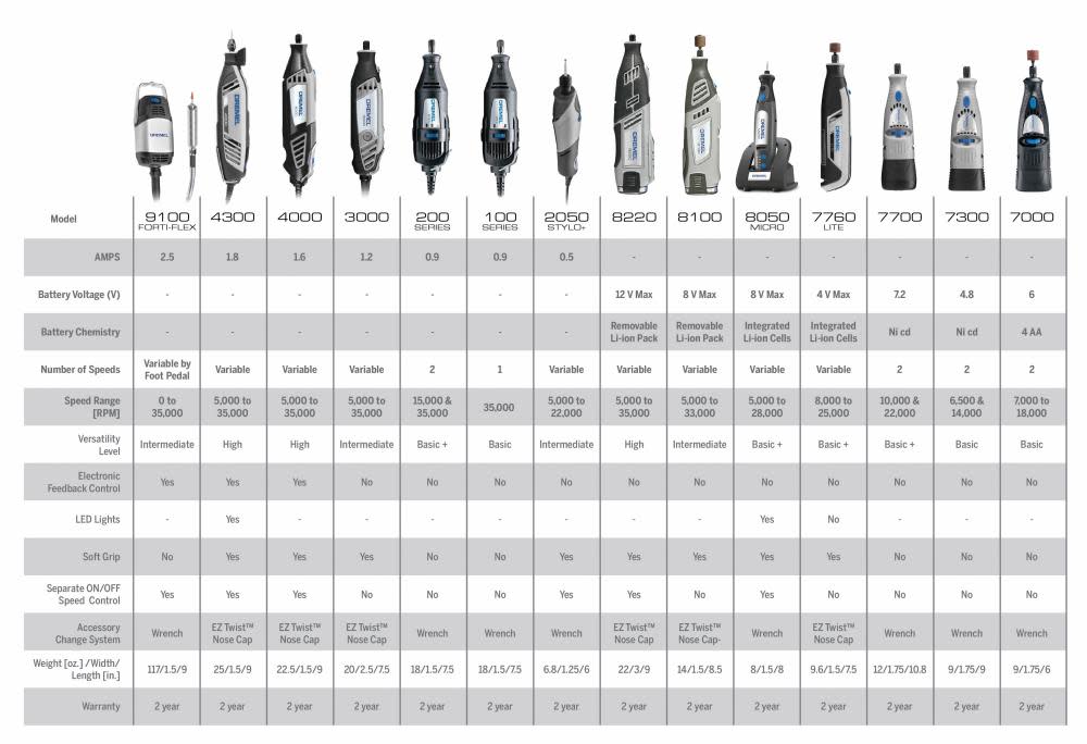 Dremel 12 V Max Cordless Rotary Tool Kit - Ascmtools
