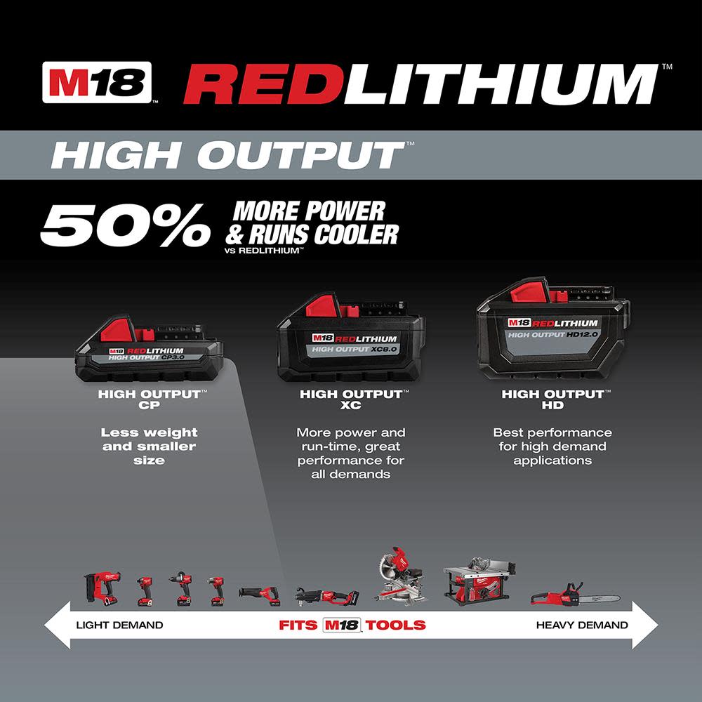 Milwaukee M18 REDLITHIUM HIGH OUTPUT CP3.0 Starter Kit - Ascmtools