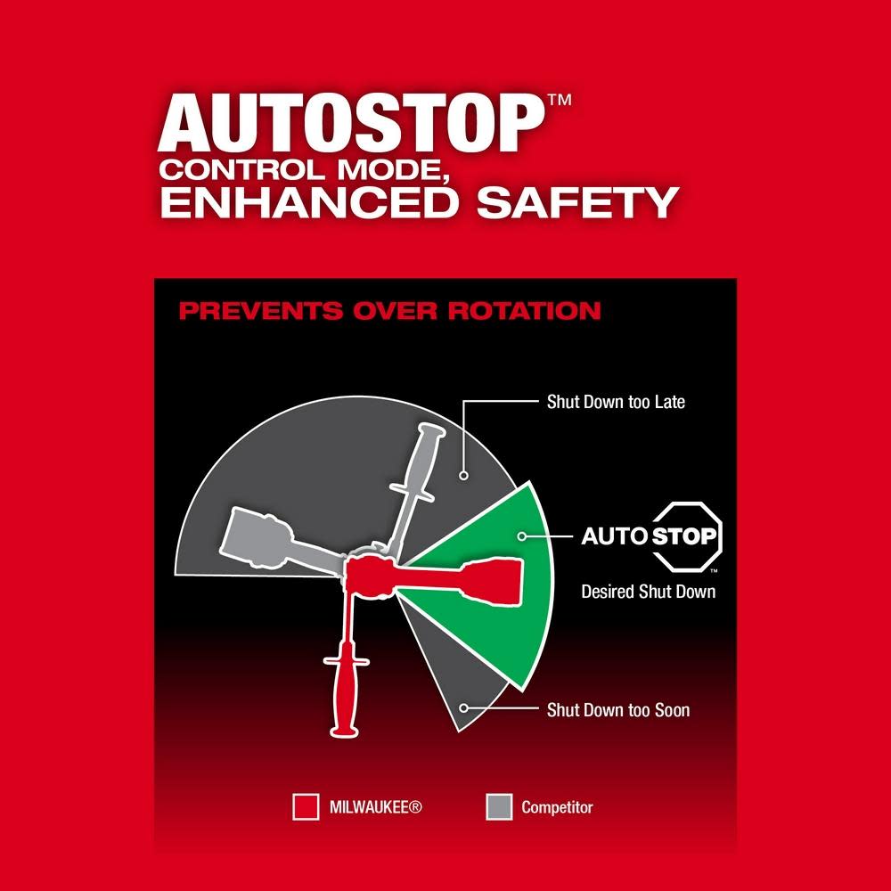 Milwaukee M18 FUEL 1/2″ Drill/Driver Kit - Ascmtools