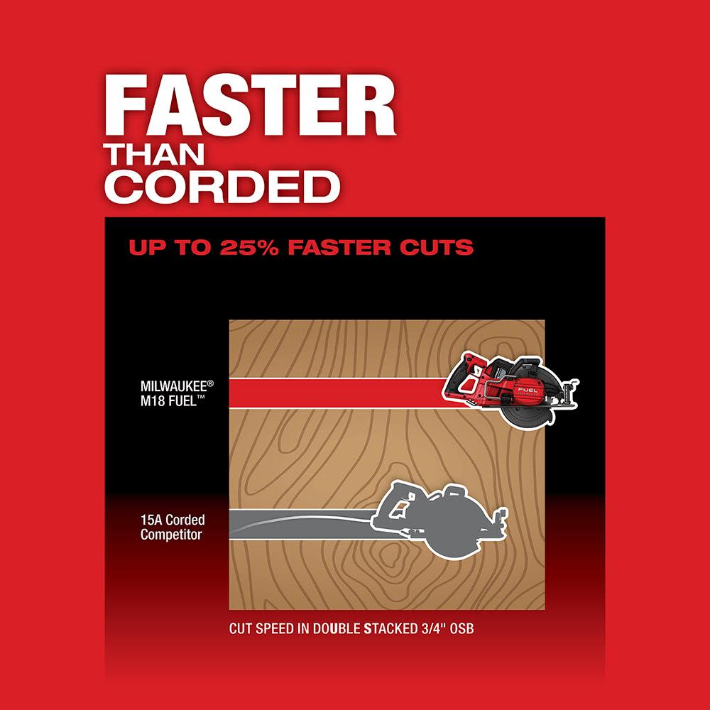 Milwaukee M18 FUEL Rear Handle 7-1/4 in. Circular Saw Kit - Ascmtools