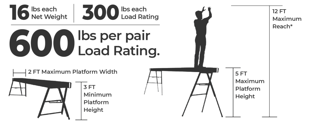 Reechcraft Bronco Adjustable Sawhorse - Ascmtools