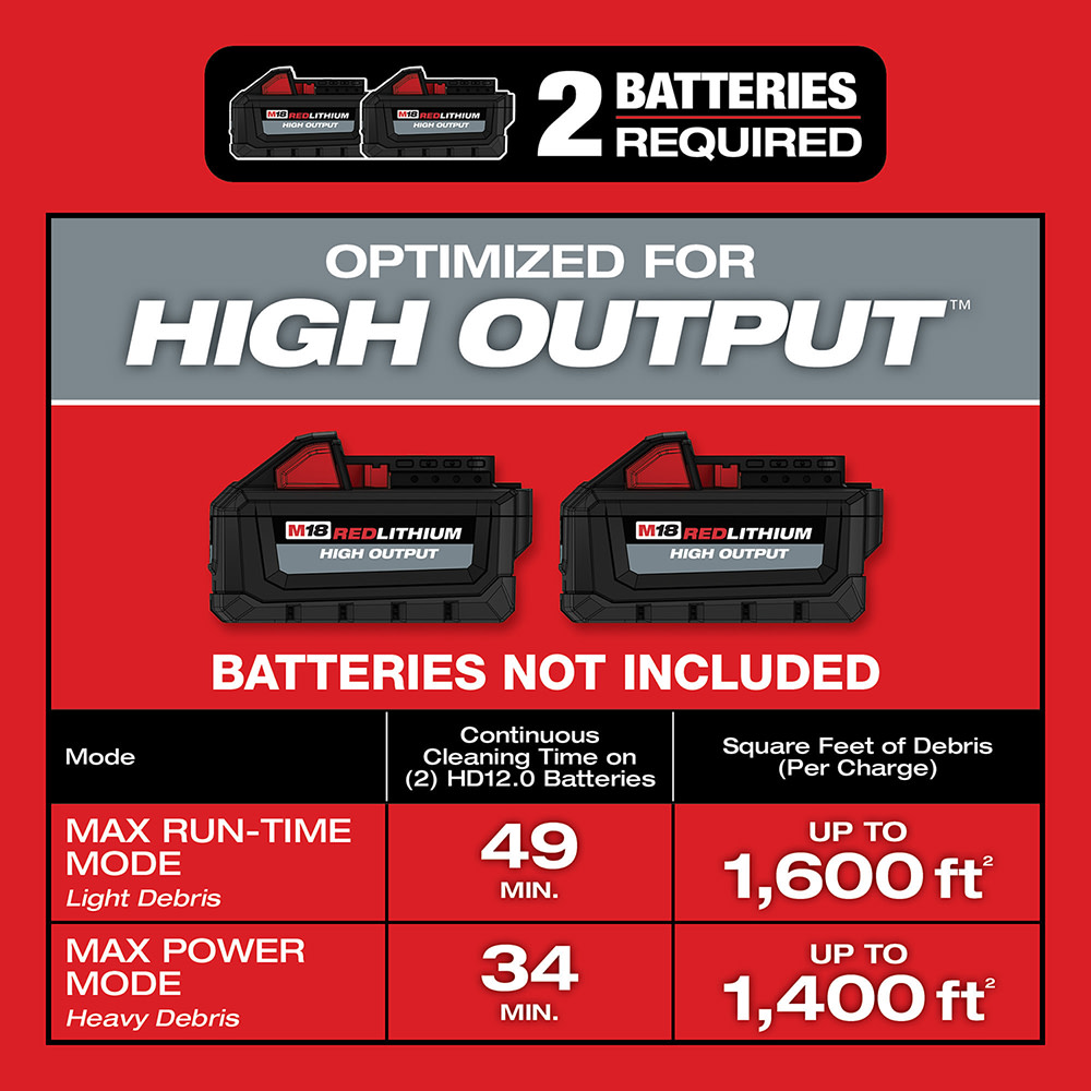 Milwaukee M18 FUEL Vacuum 9 Gallon 36V Wet/Dry Bare Tool - Ascmtools