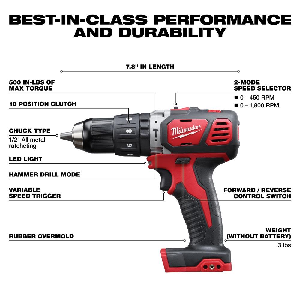 Milwaukee M18 4-Piece Combo Kit - Ascmtools