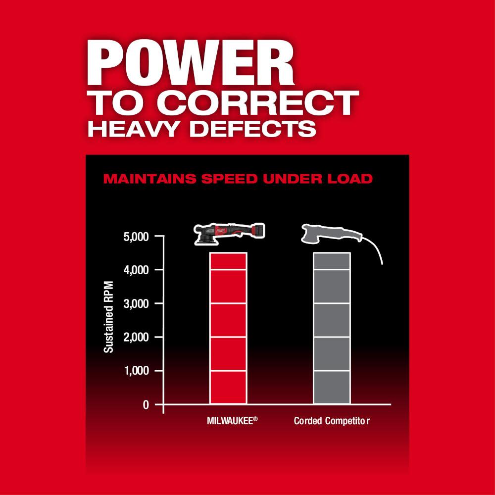 Milwaukee M18 FUEL 21mm Random Orbital Polisher Bare Tool - Ascmtools