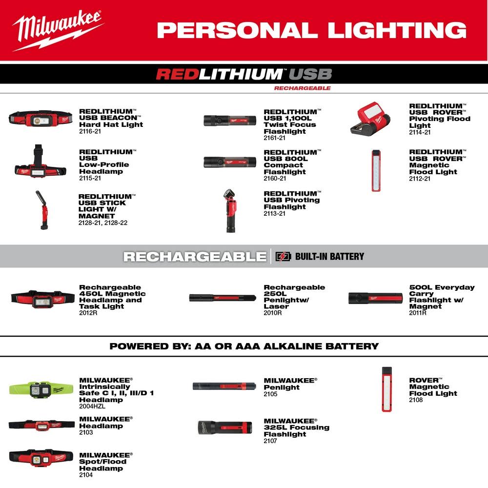 Milwaukee REDLITHIUM USB Stick Light with Magnet - Ascmtools