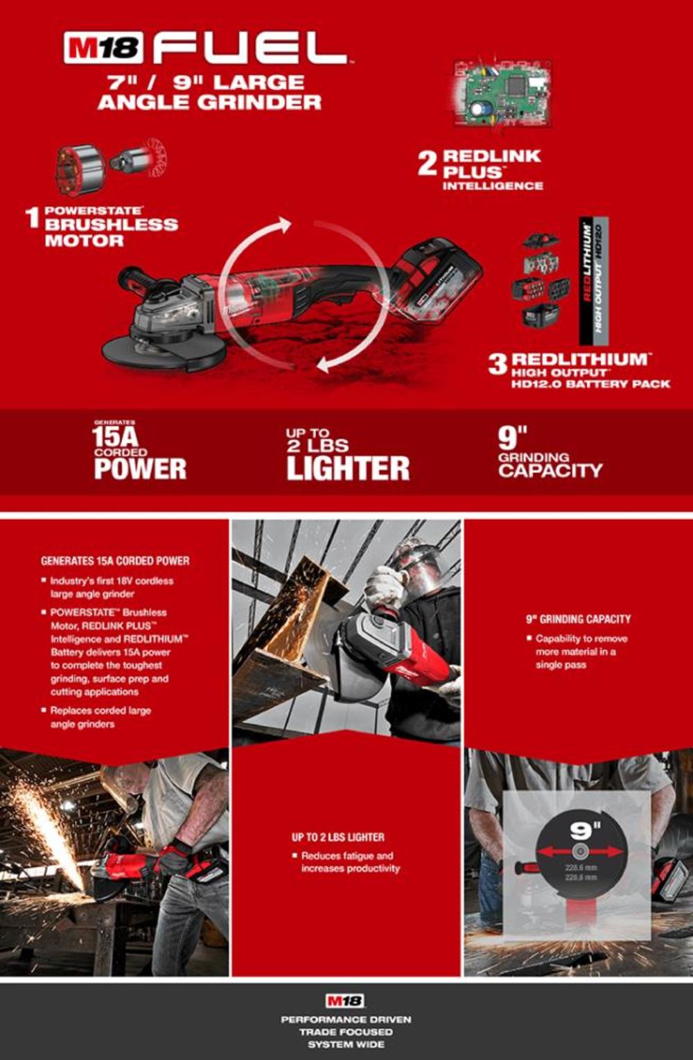 Milwaukee M18 FUEL 7 in. / 9 in. Large Angle Grinder - Ascmtools