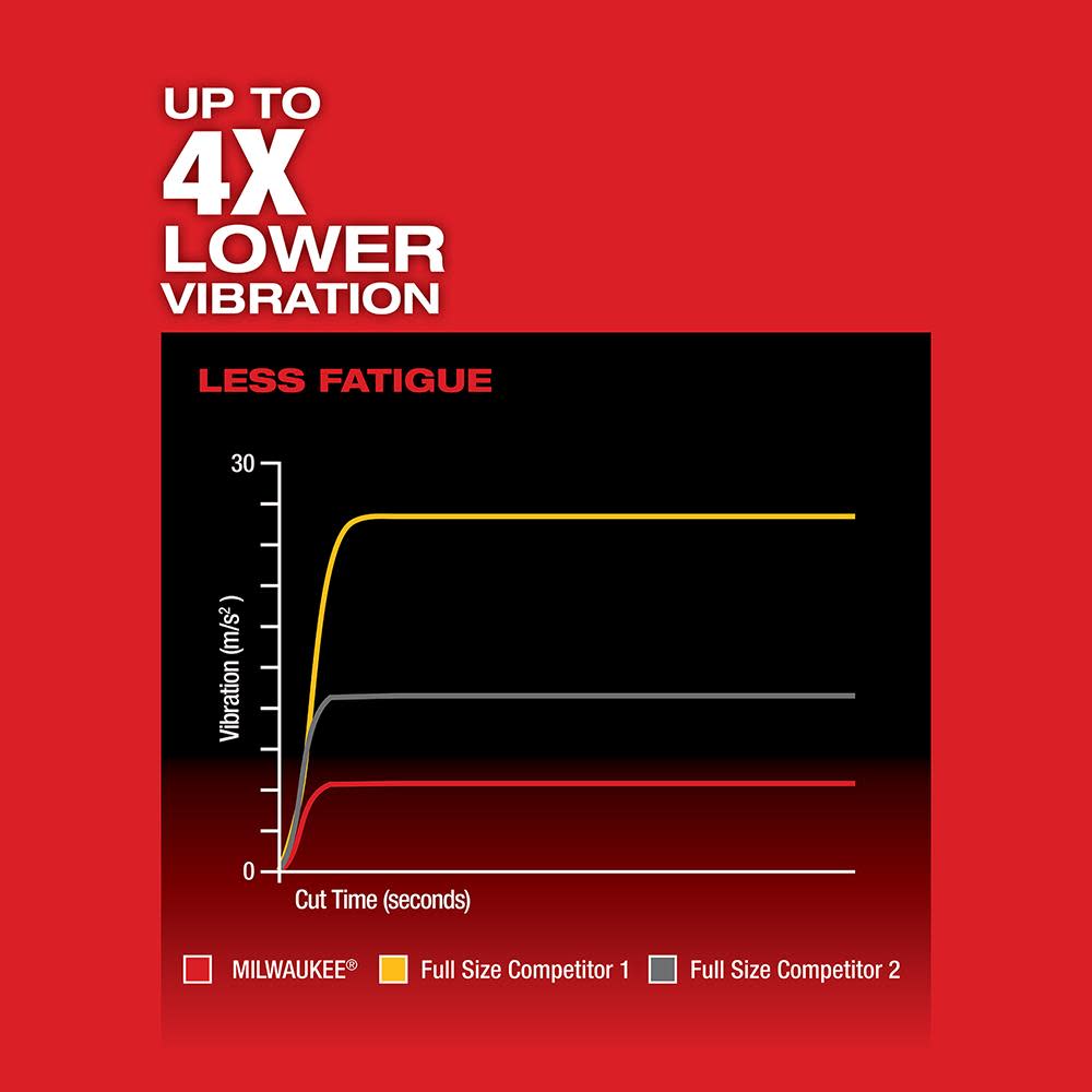 Milwaukee M18 FUEL HACKZALL Reciprocating Saw Kit - Ascmtools