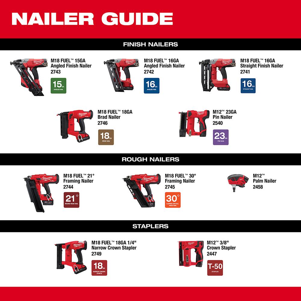 Milwaukee M18 FUEL 16 Gauge Straight Finish Nailer Kit - Ascmtools