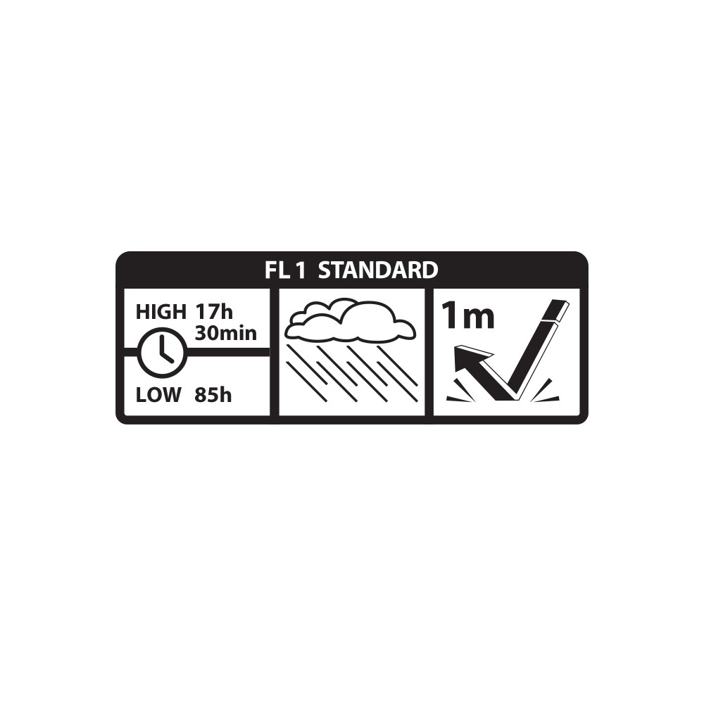 Nite Ize INOVA X5 UV Flashlight LED - Ascmtools