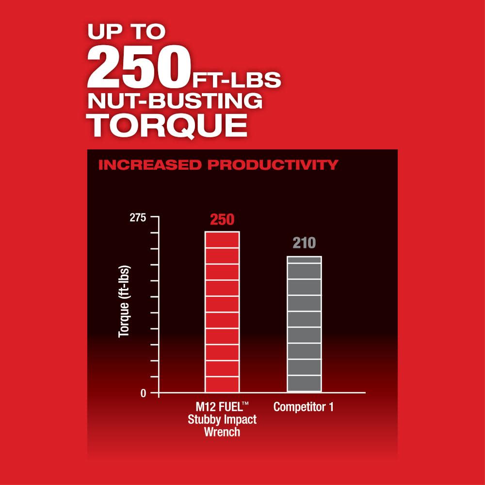 Milwaukee M12 FUEL Stubby 1/2″ Pin Impact Wrench Reconditioned - Ascmtools