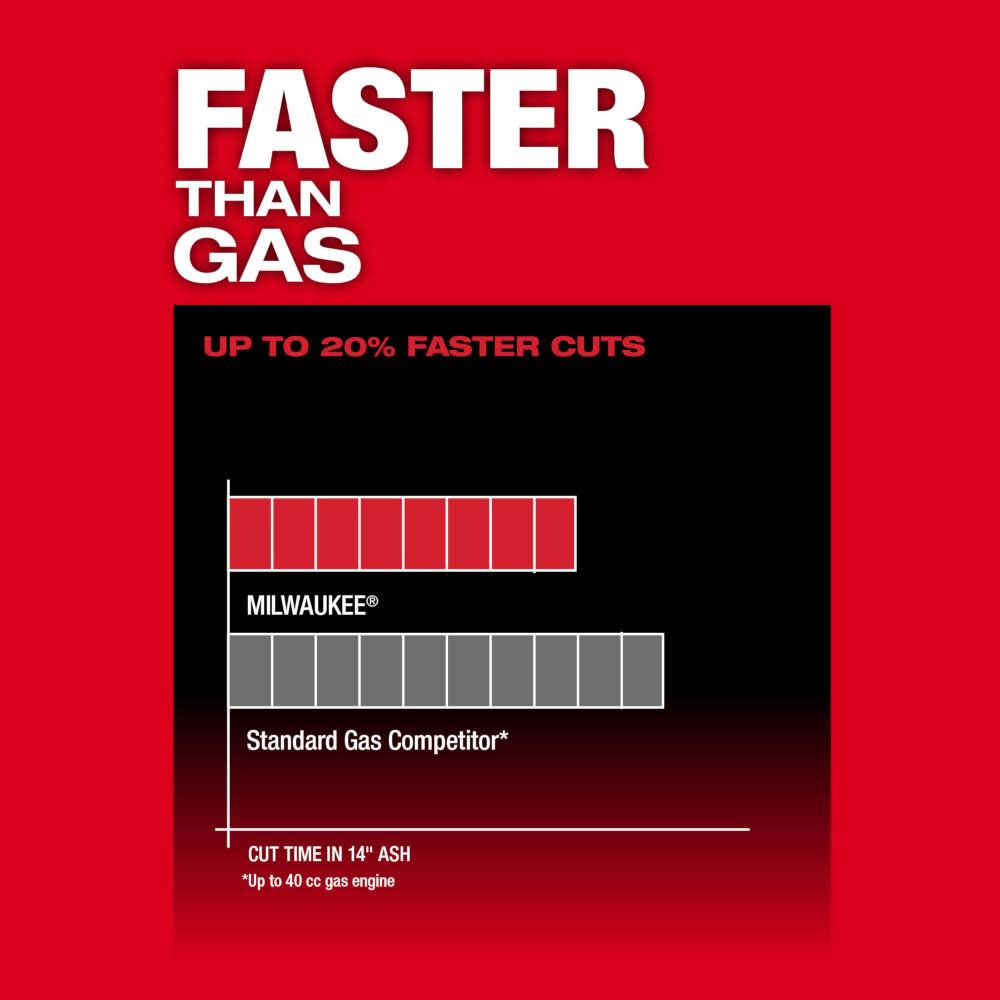 Milwaukee M18 FUEL 14″ Chainsaw Bare Tool - Ascmtools