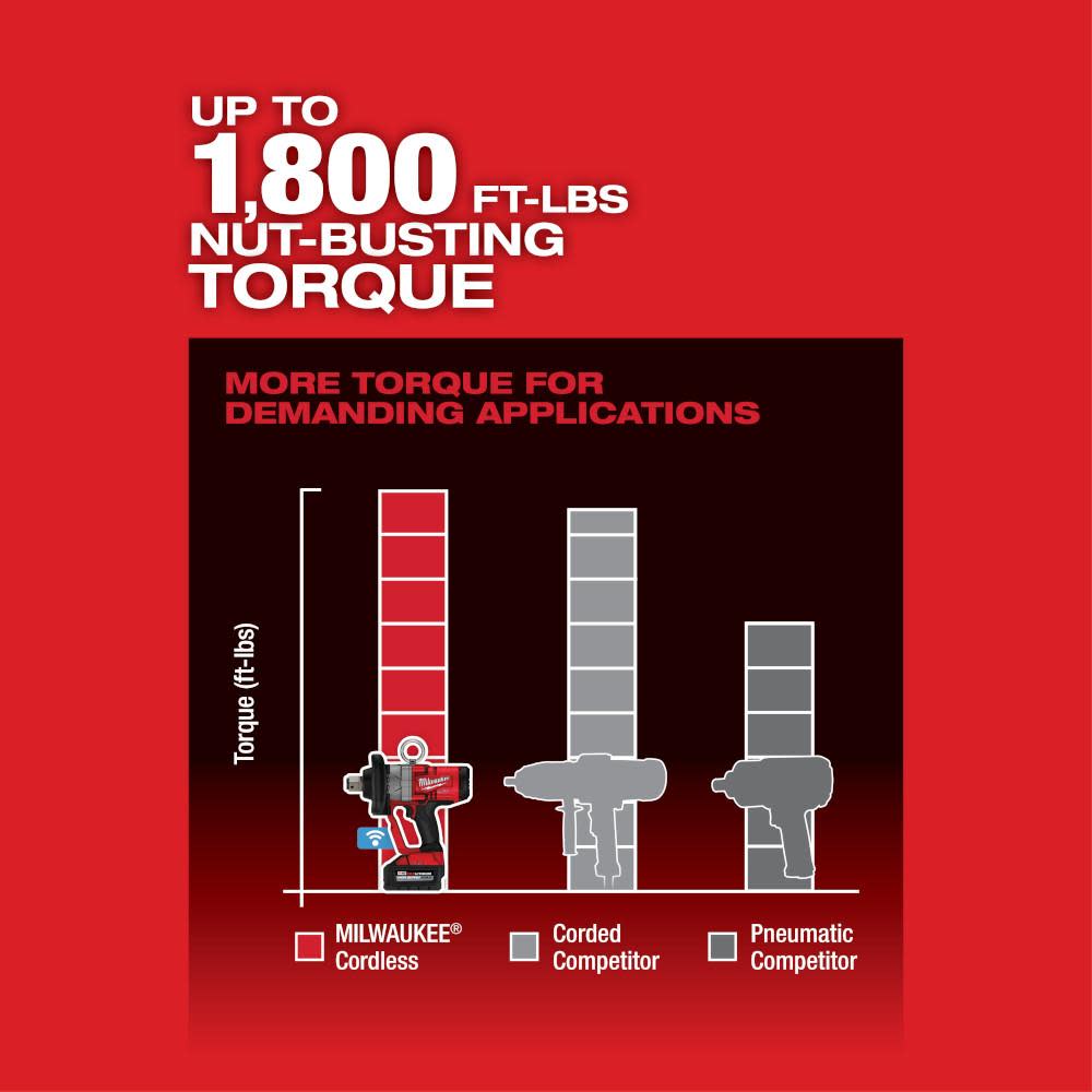 Milwaukee M18 FUEL 1 in. HTIW with ONE-KEY-Reconditioned - Ascmtools