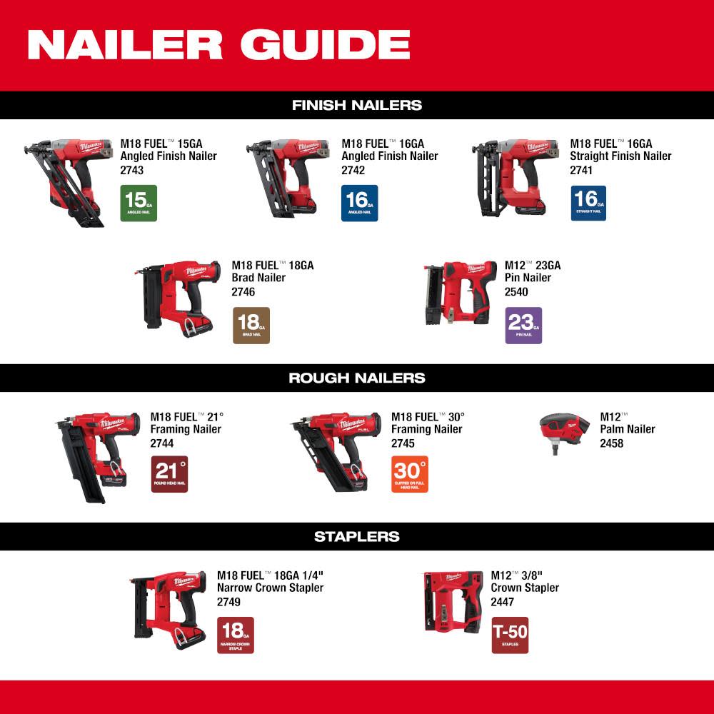 Milwaukee M18 FUEL 18 Gauge 1/4 in. Narrow Crown Stapler Kit - Ascmtools