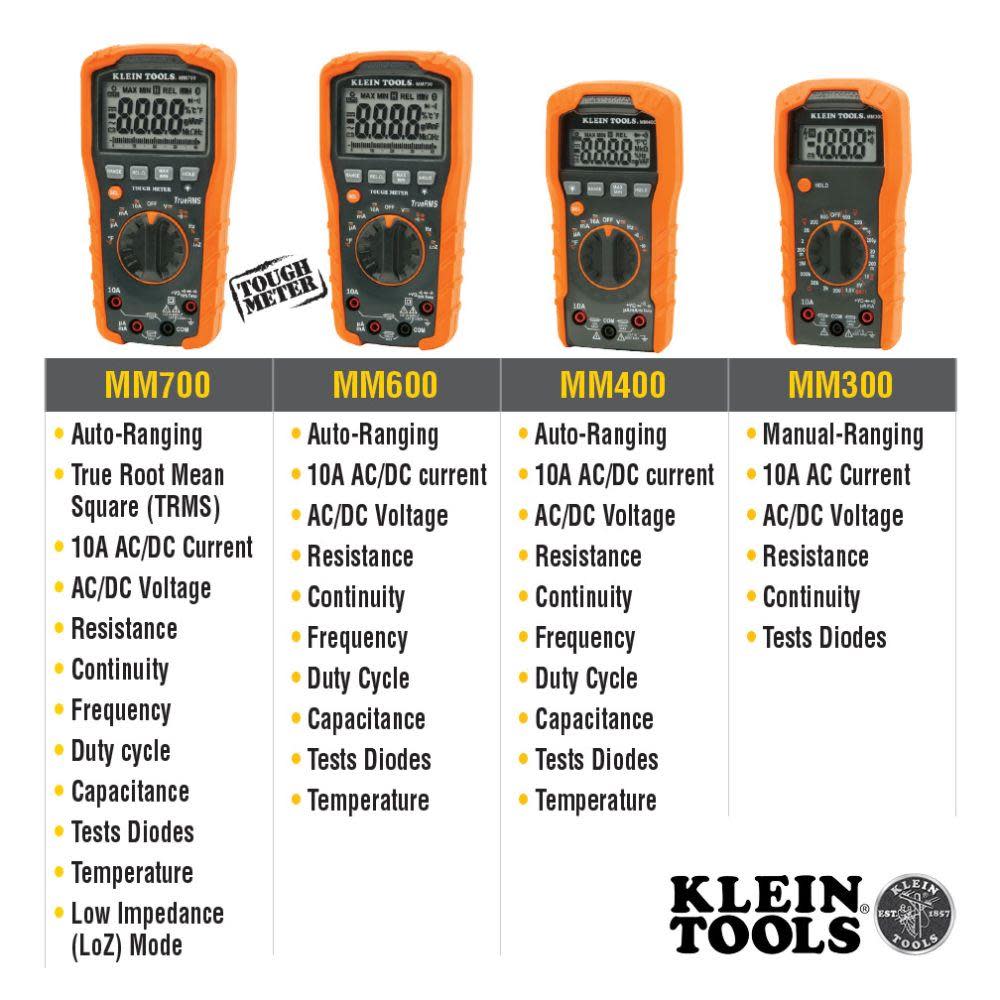 Klein Tools Digital Multimeter TRMS - Ascmtools