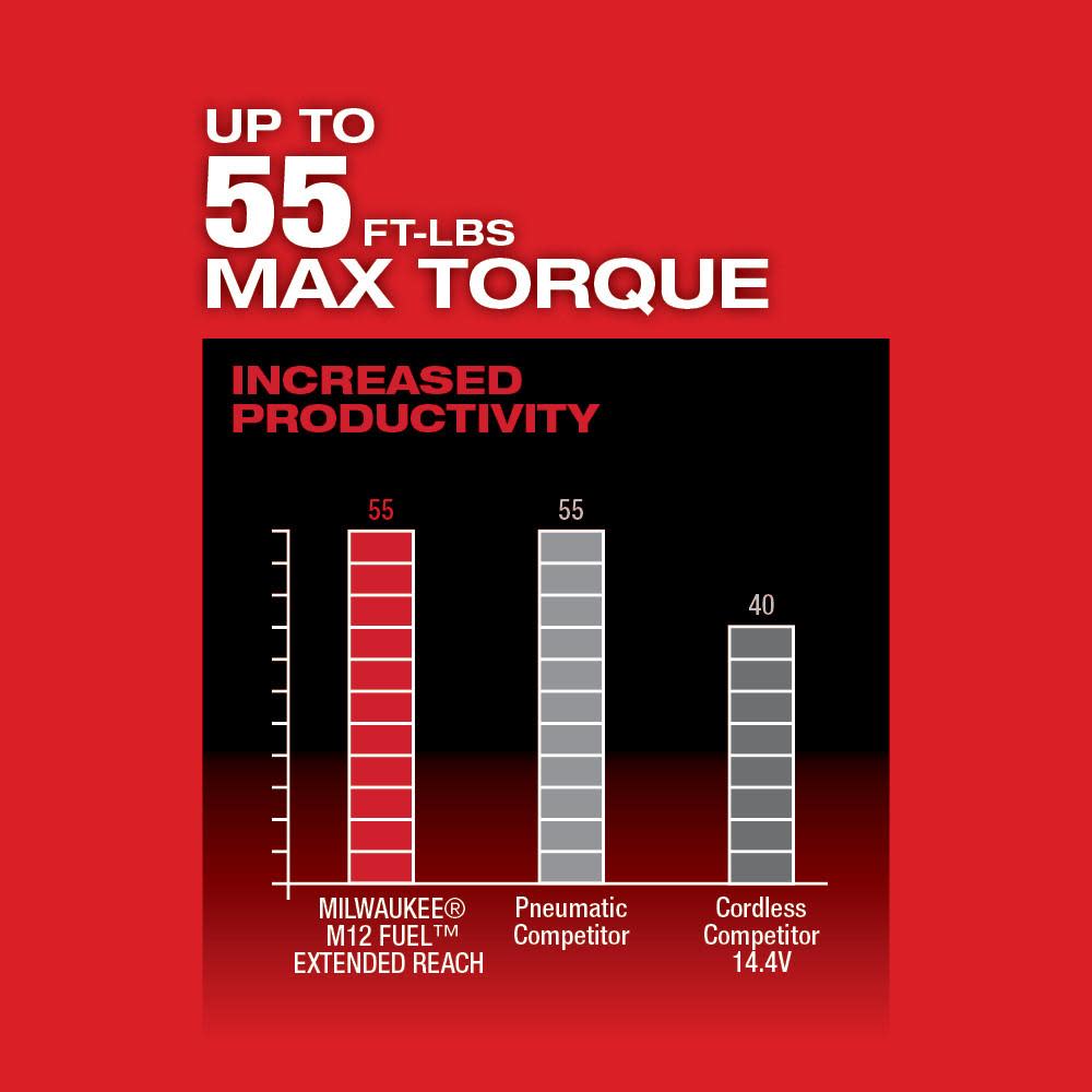 Milwaukee M12 FUEL 3/8 in. Extended Reach Ratchet 1 Battery Kit - Ascmtools