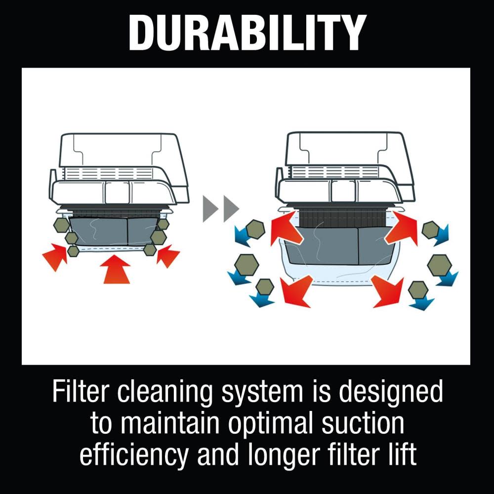 Makita 18V X2 LXT 36V 4 Gallon HEPA Dry Dust Extractor Bare Tool - Ascmtools