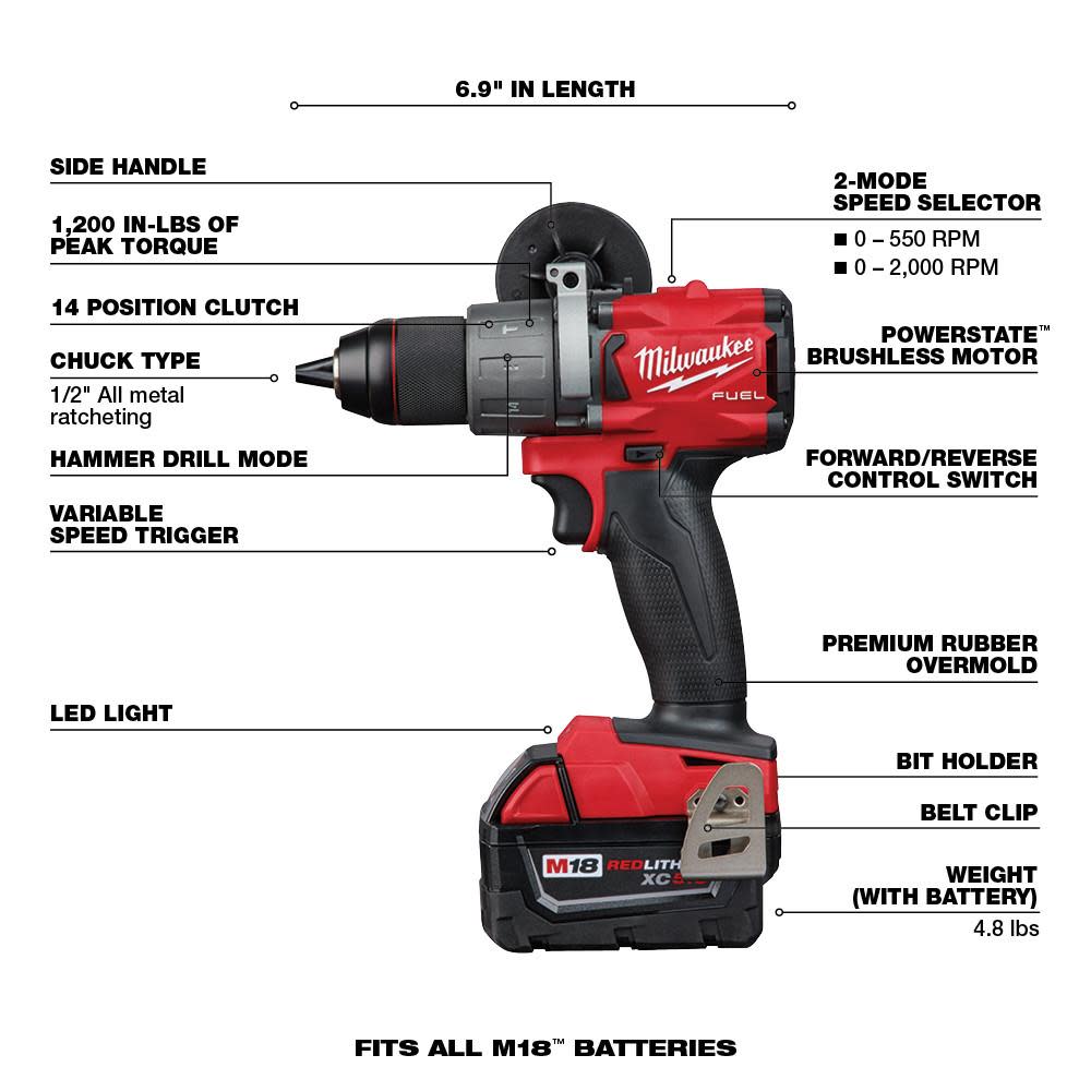 Milwaukee M18 FUEL 1/2″ Hammer Drill Kit - Ascmtools