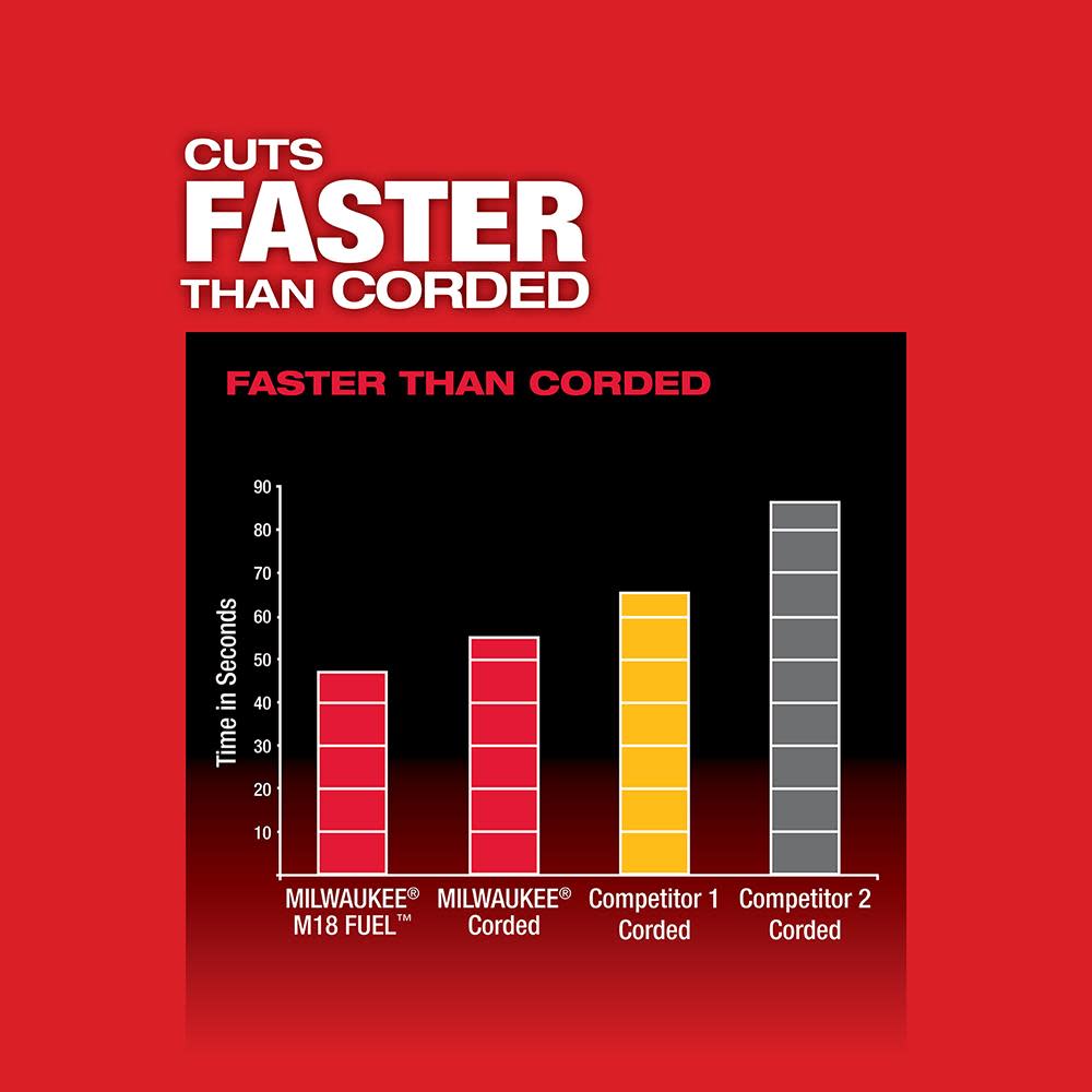 Milwaukee M18 FUEL Deep Cut Band Saw - Ascmtools