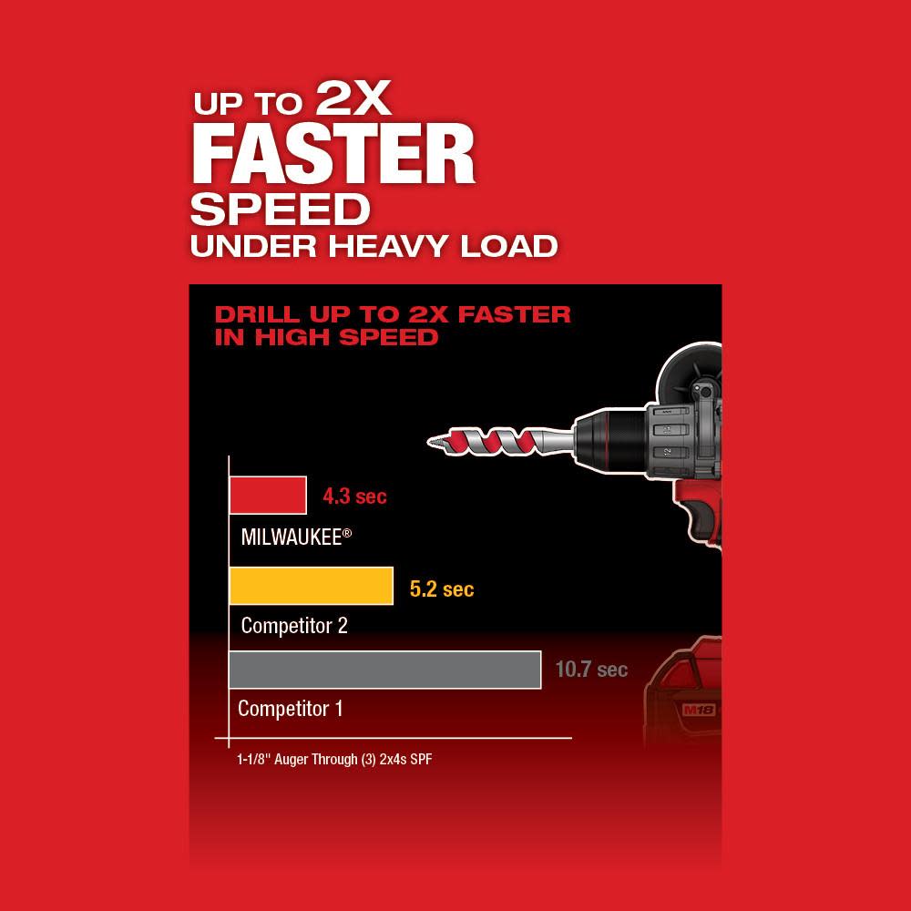 Milwaukee M18 FUEL 1/2 in. Drill Driver - Ascmtools