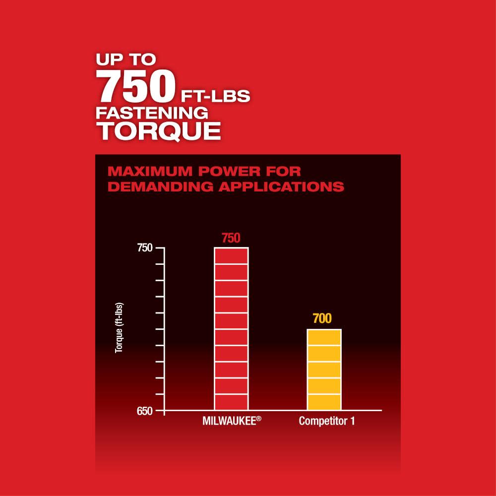 Milwaukee M18 FUEL 1/2 in. High Torque Impact Wrench with Pin Detent Kit - Ascmtools