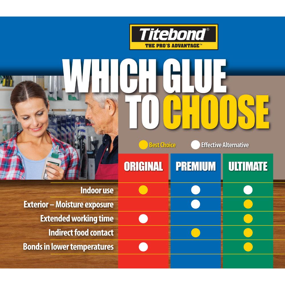 Titebond 8 Oz Ultimate III Wood Glue - Ascmtools