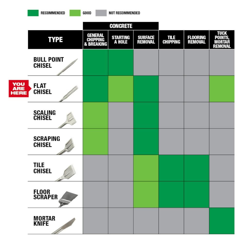 Milwaukee SS SDS Plus 3/4 in. x 10 in. Flat Chisel - Ascmtools