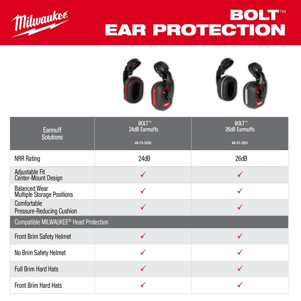 Milwaukee BOLT 26dB Earmuffs - Ascmtools