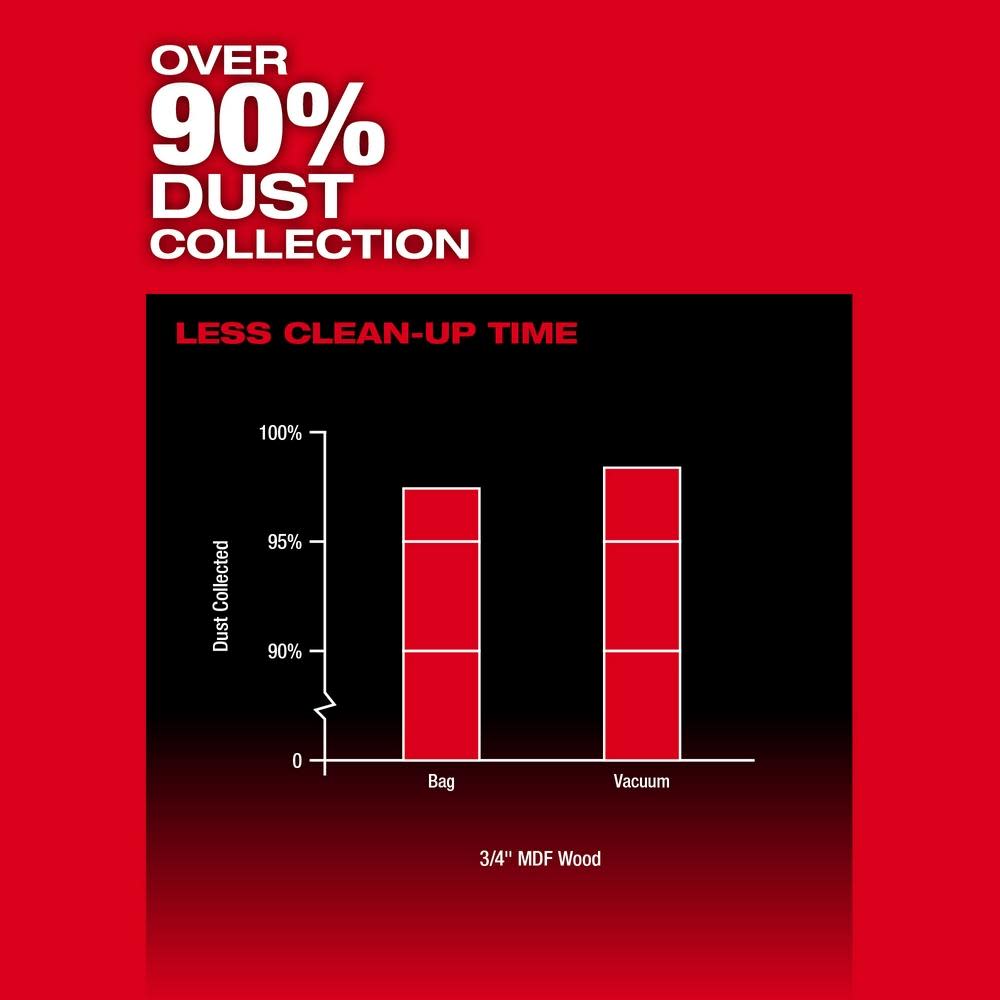 Milwaukee M18 FUEL 6 1/2 Plunge Track Saw Bare Tool - Ascmtools