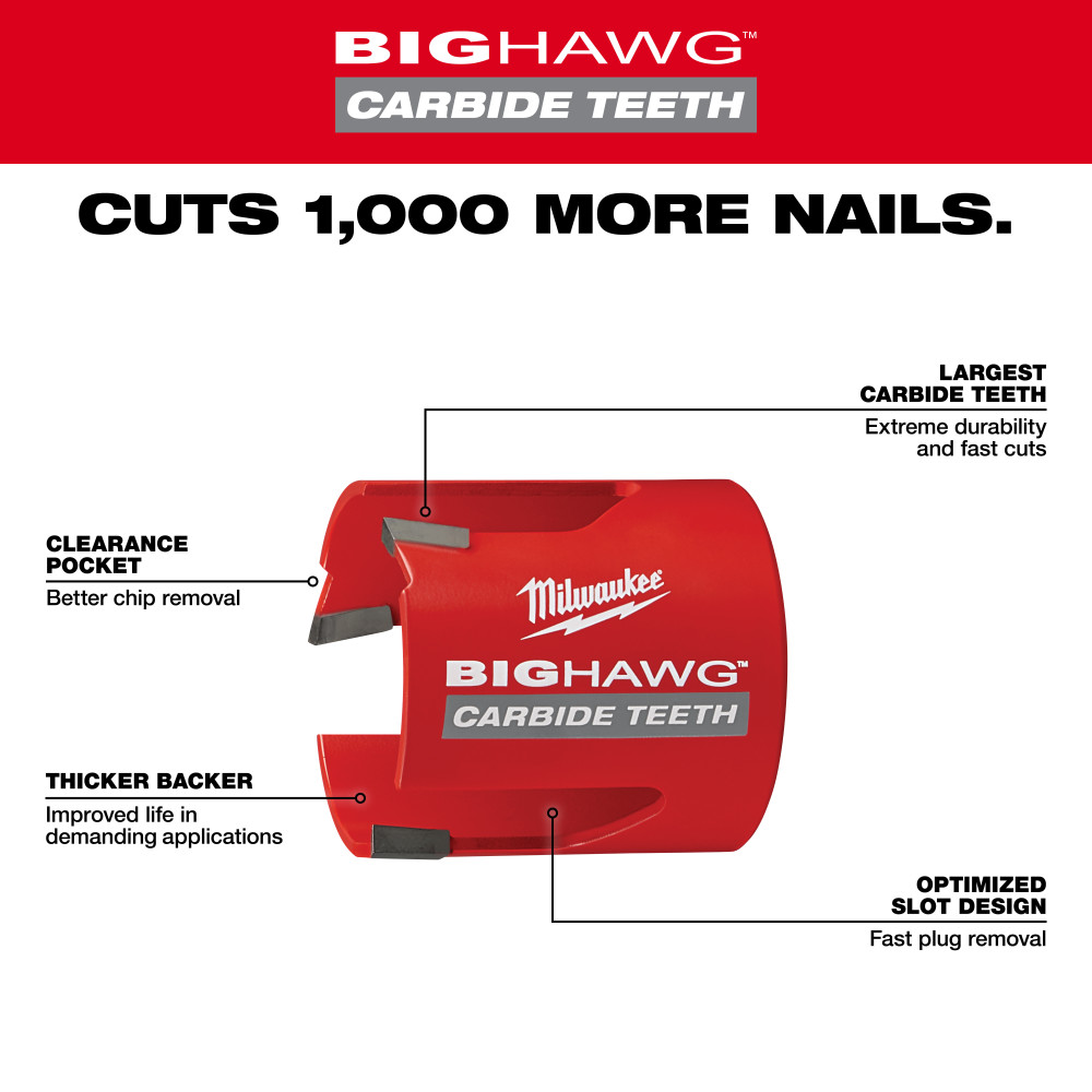 Milwaukee 10 pc. Big Hawg with Carbide Teeth Kit - Ascmtools