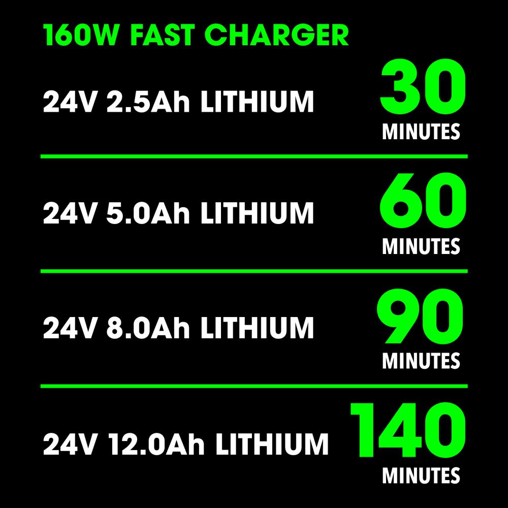 FLEX 24V 160W FAST CHARGER - Ascmtools