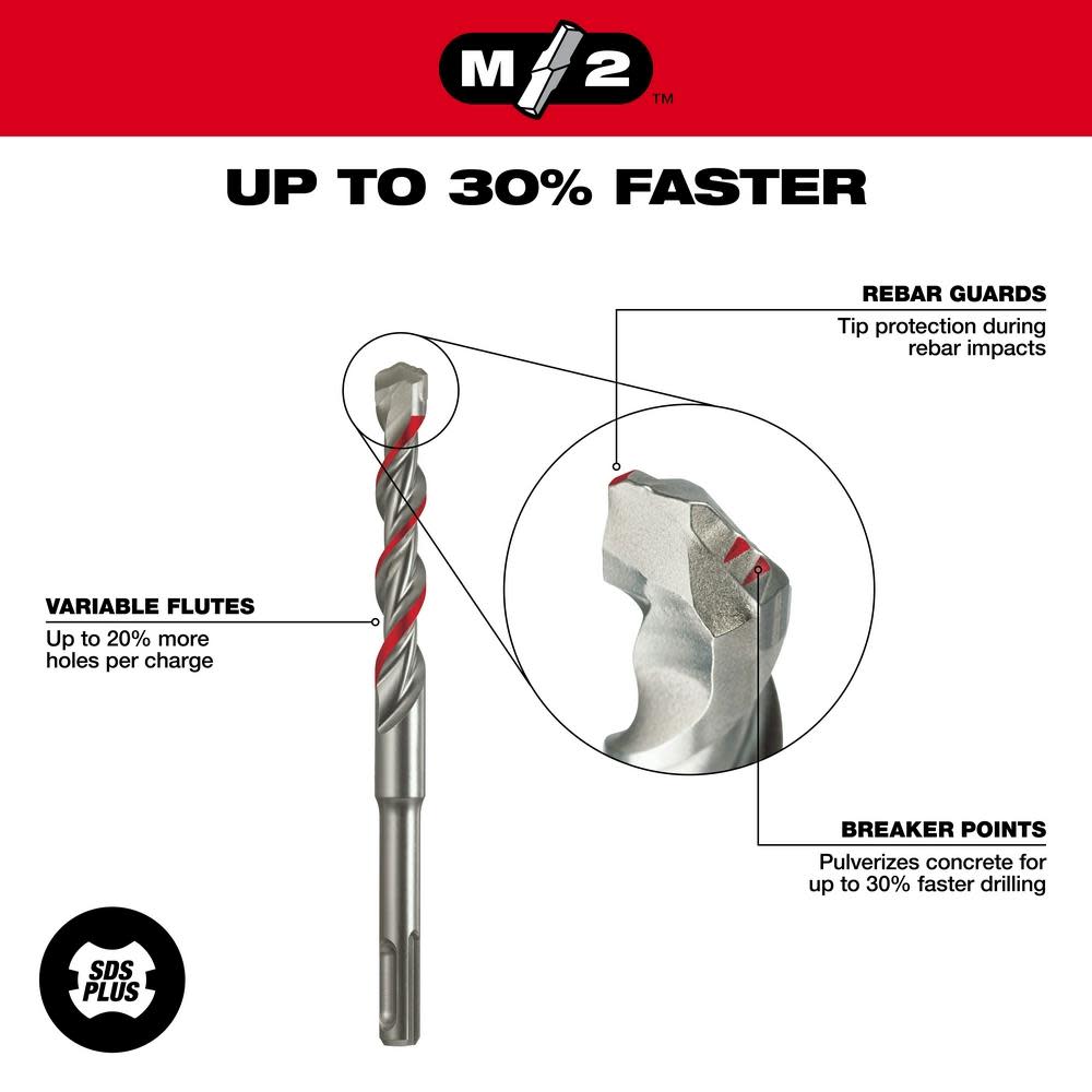 Milwaukee 5-Piece SDS-Plus M/2 Kit - Ascmtools