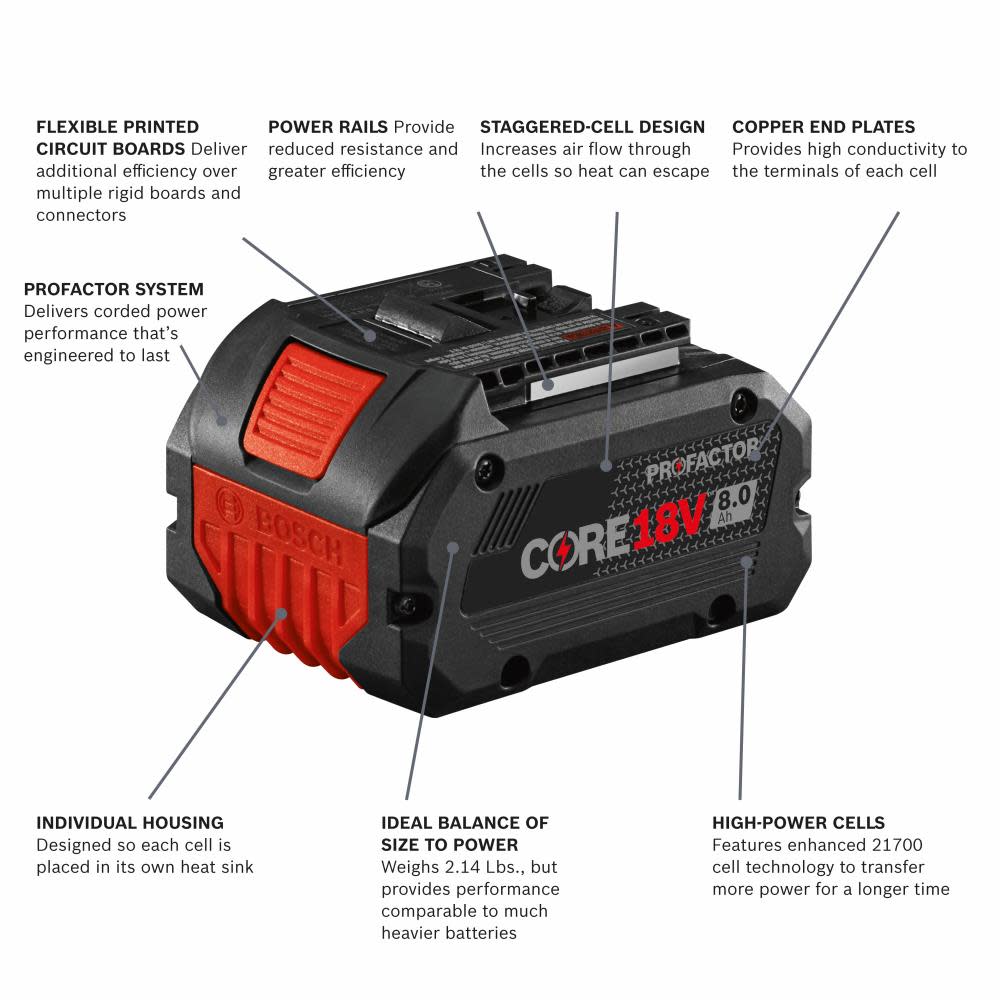Bosch 18V CORE18V Performance Starter Kit with 18V PROFACTOR Battery 18V Turbo Charger - Ascmtools