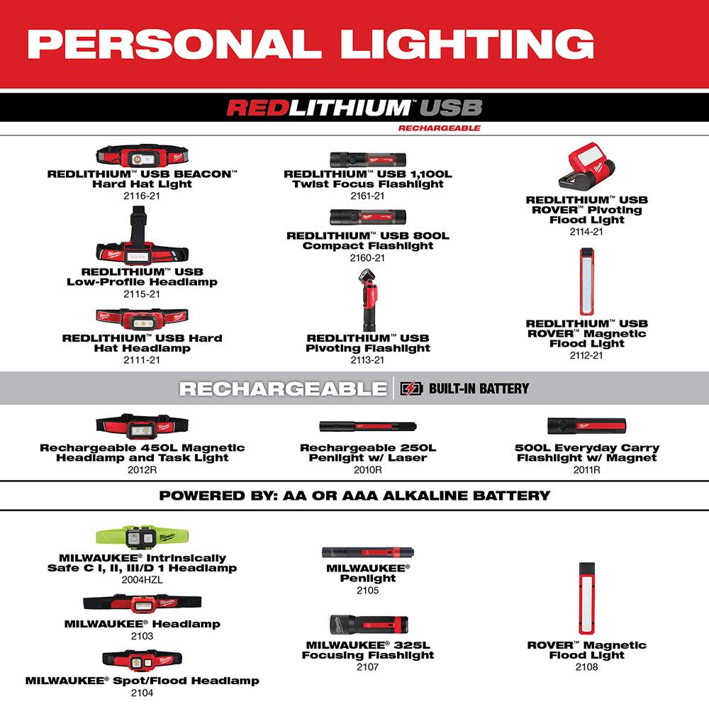 Milwaukee Penlight - Ascmtools