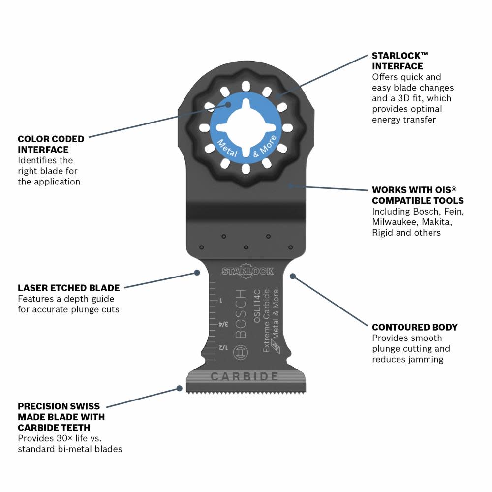 Bosch 1-1/4 In. Starlock Oscillating Multi Tool Carbide Plunge Cut Blade 3 Pk. - Ascmtools