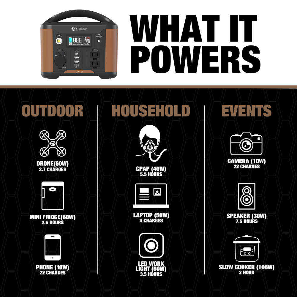 Southwire Elite 200 Series Portable Power Station - Ascmtools