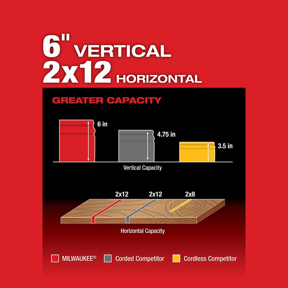 Milwaukee M18 FUEL HIGH DEMAND 10″ Miter Saw Bare Tool - Ascmtools