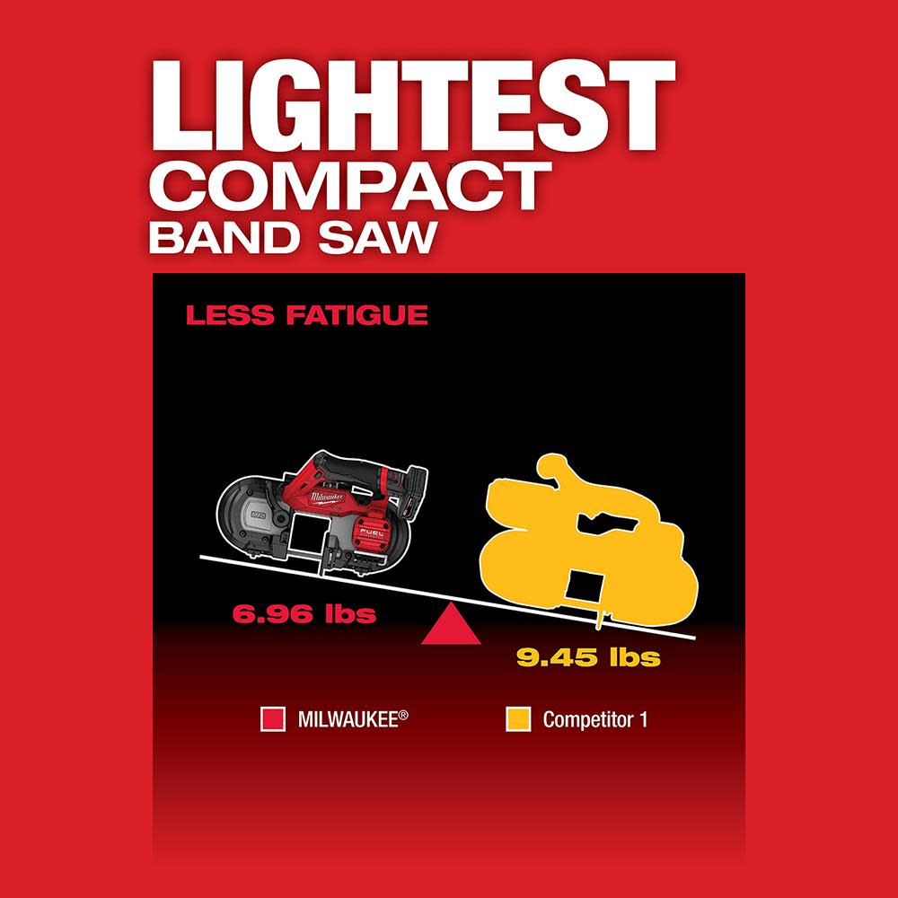 Milwaukee M12 FUEL Compact Band Saw Kit - Ascmtools