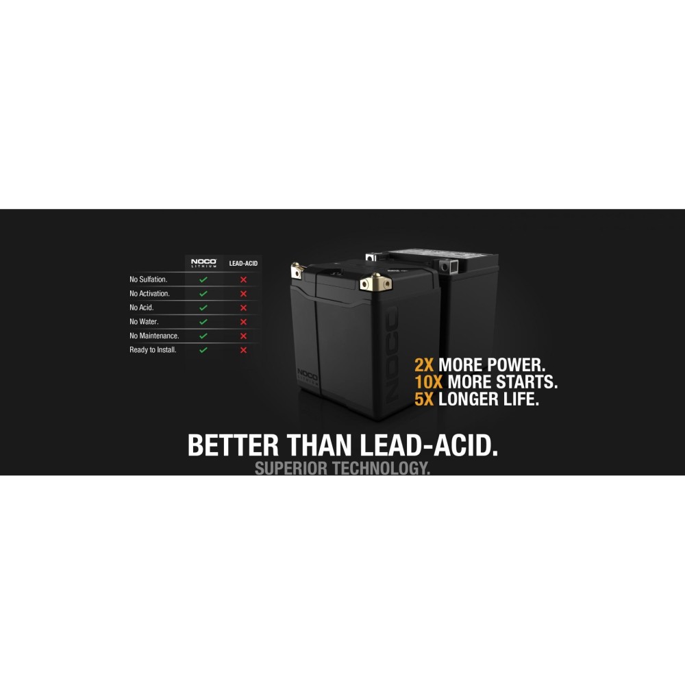 Noco 12V 700A 8Ah Lithium Powersport Battery - Ascmtools