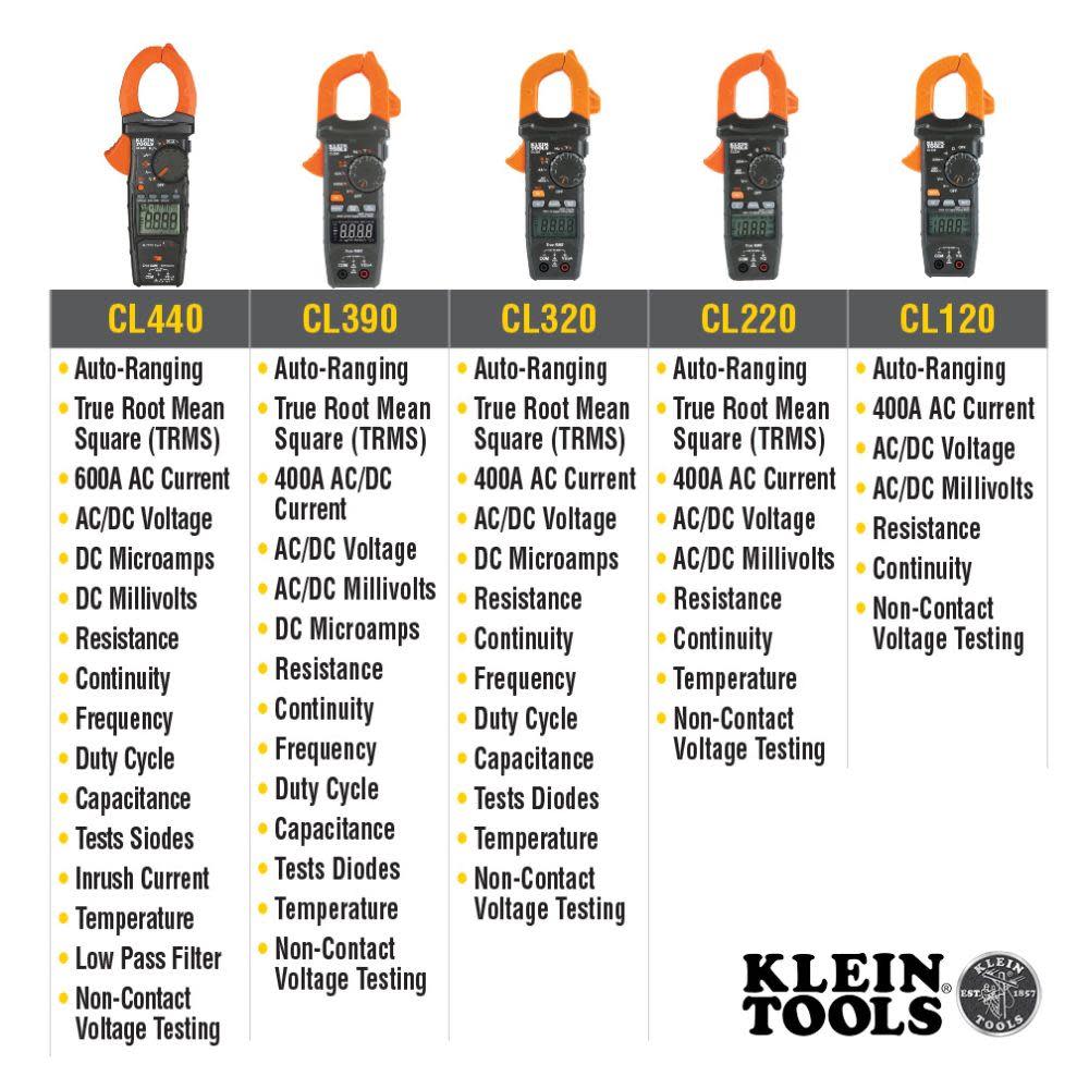 Klein Tools 2000A Digital Clamp Meter - Ascmtools