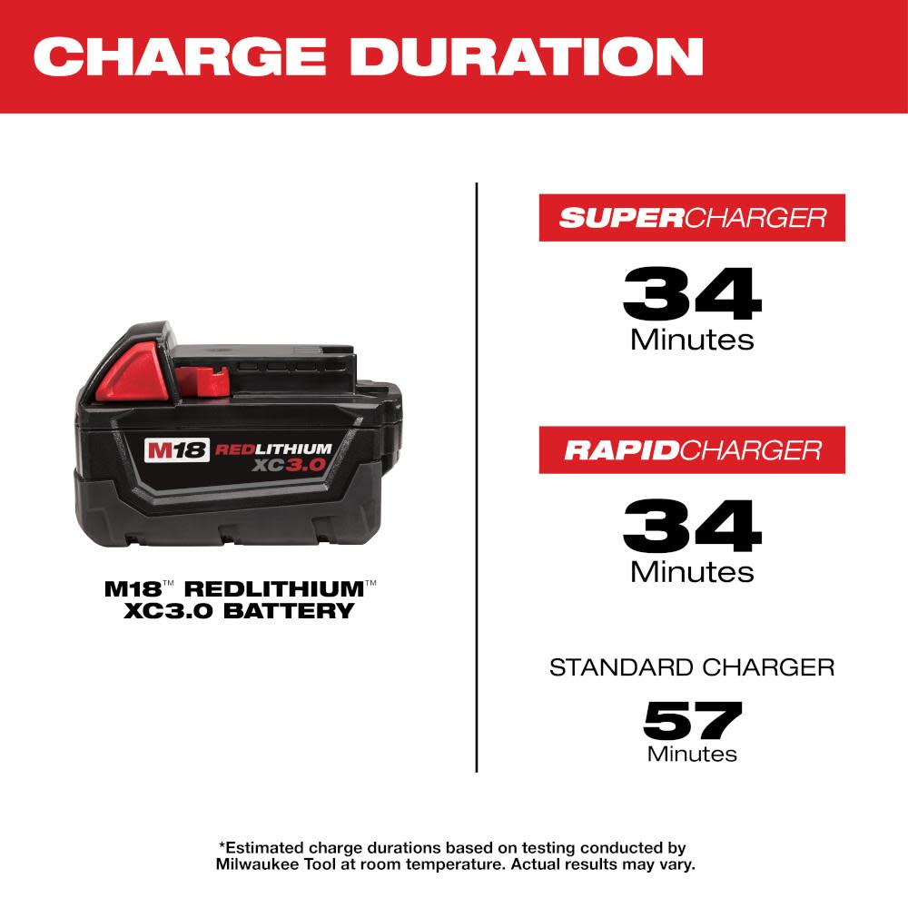 Milwaukee M18 REDLITHIUM High Capacity 3.0Ah Battery Pack (2 Piece) - Ascmtools
