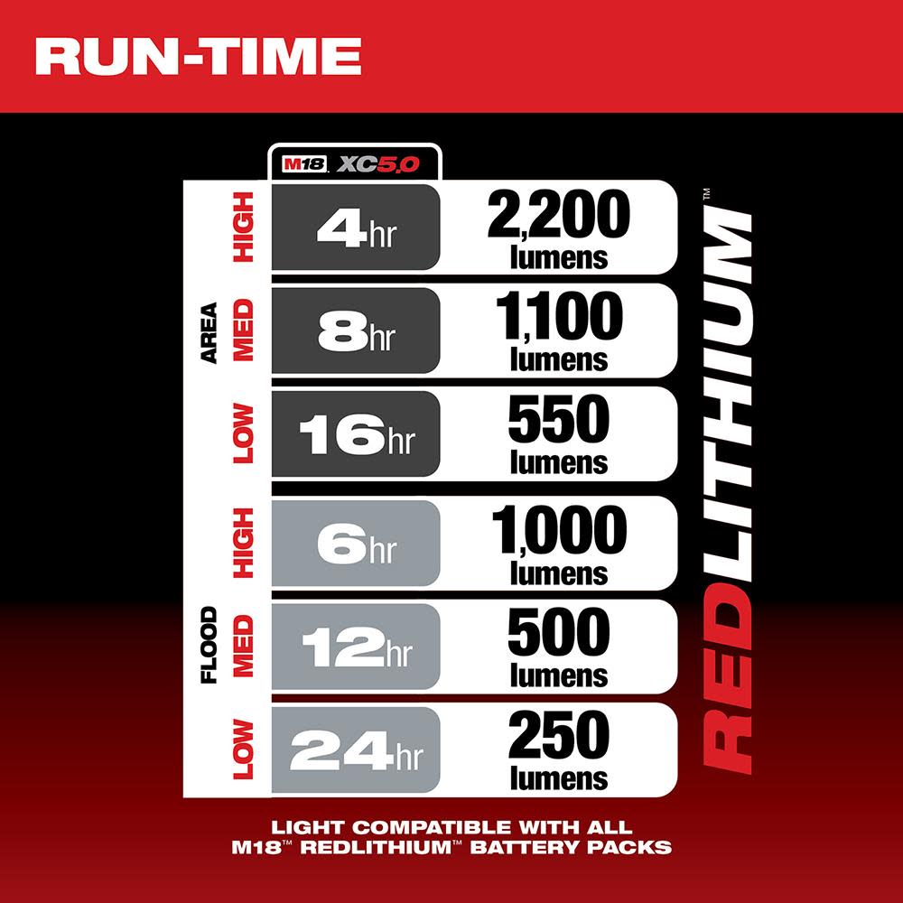 Milwaukee M18 RADIUS Compact Site Light with Flood Mode - Ascmtools
